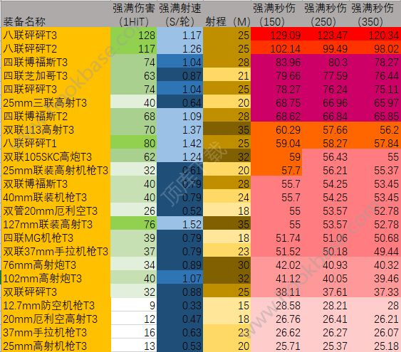 碧蓝航线新版防空怎么计算？新版防空计算分析[多图]图片2