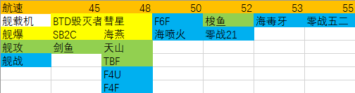 碧蓝航线新版防空怎么计算？新版防空计算分析[多图]图片4