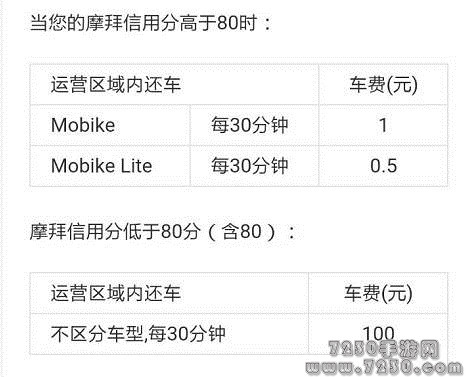 摩拜单车信用分有什么用 摩拜单车信用分规则是什么