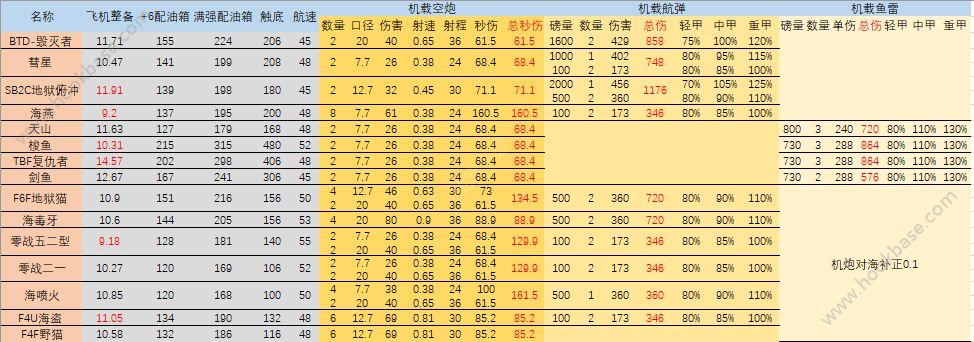 碧蓝航线新版防空怎么计算？新版防空计算分析[多图]图片3