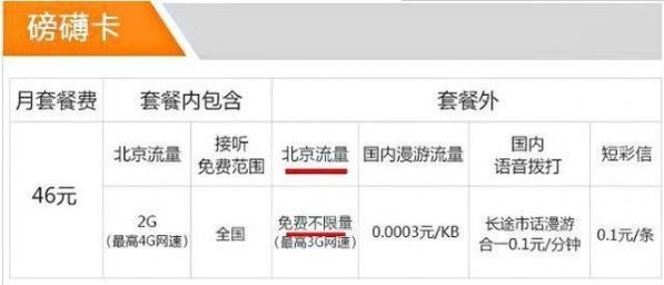 无限流量卡多少钱一张 联通、移动、电信无限流量卡对比