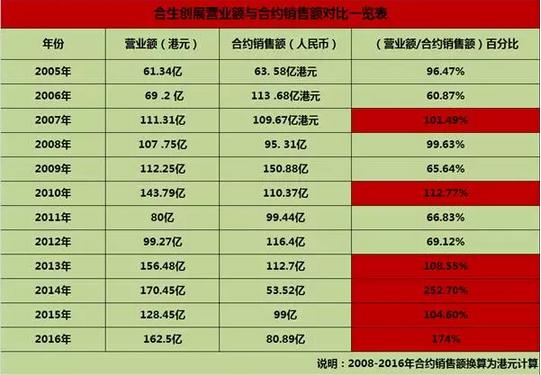 朱孟依是谁 朱孟依个人资料介绍
