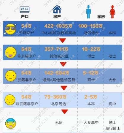 中国式相亲鄙视链是什么意思 中国式相亲鄙视链图片阶层介绍
