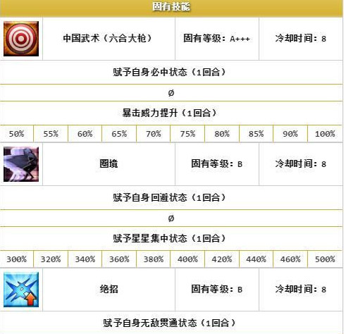 fgo李书文技能怎么样 命运冠位指定李书文技能宝具一览