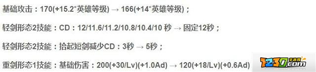 王者荣耀7.18更新了什么 王者荣耀7.18更新内容详情介绍