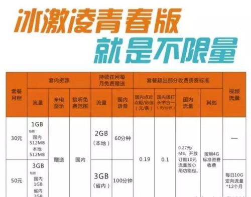 联通冰激凌套餐青春版怎么样 联通冰激凌套餐青春版资费详情介绍