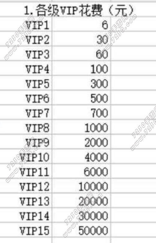 乱世王者VIP价格表 乱世王者VIP价格汇介绍