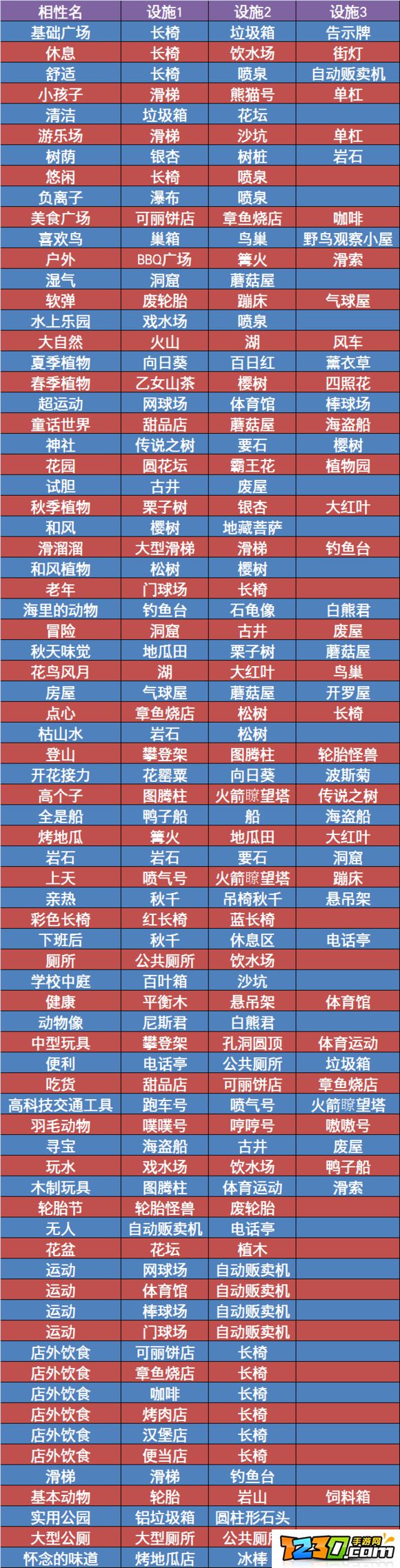 开罗发现动物公园热点图鉴资源 热点图鉴全部相性表分享