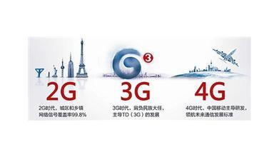中国联通2g禁用了吗 中国联通关闭2G网络了吗