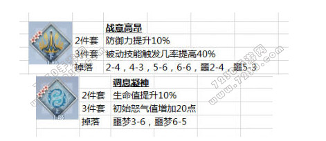 梦间集归一剑灵犀怎么搭配,梦间集归一剑灵犀搭配攻略