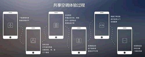 共享空调怎么收费 共享空调怎么使用