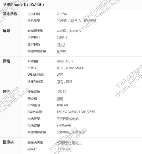 iphone8参数 iphone8图片及报价