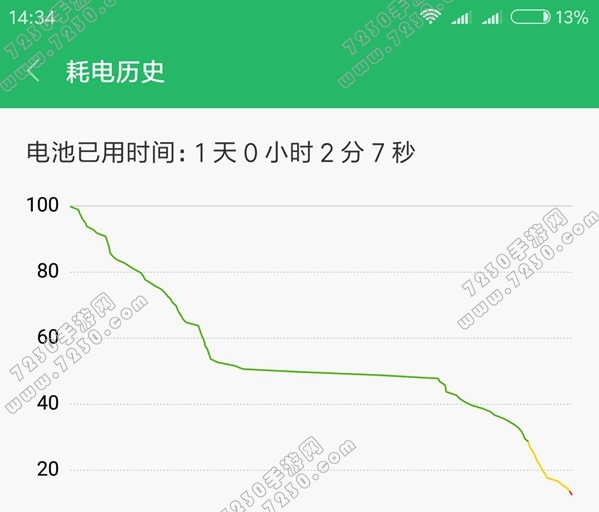 小米5x参数配置 小米5x怎么样