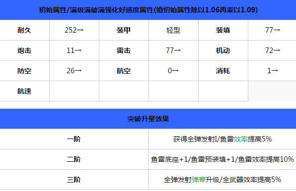 碧蓝航线神风伤害怎么样 碧蓝航线神风立绘一览