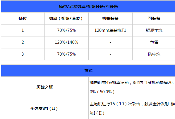 碧蓝航线神风伤害怎么样 碧蓝航线神风立绘一览