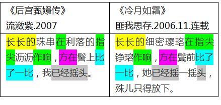 甄嬛传是抄袭的吗 甄嬛传抄袭了哪些书
