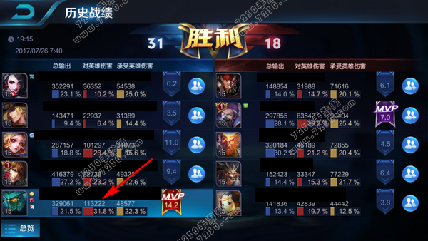 王者荣耀英雄伤害怎么看 王者荣耀英雄伤害排行查看方法