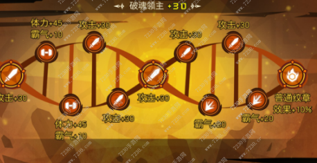 超进化物语基因突破属性怎么选择 超进化物语基因突破属性保留推荐