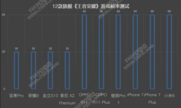 王者荣耀手机配置要求 玩王者荣耀用什么手机好