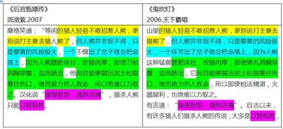 甄嬛传是抄袭的吗 甄嬛传抄袭了哪些书