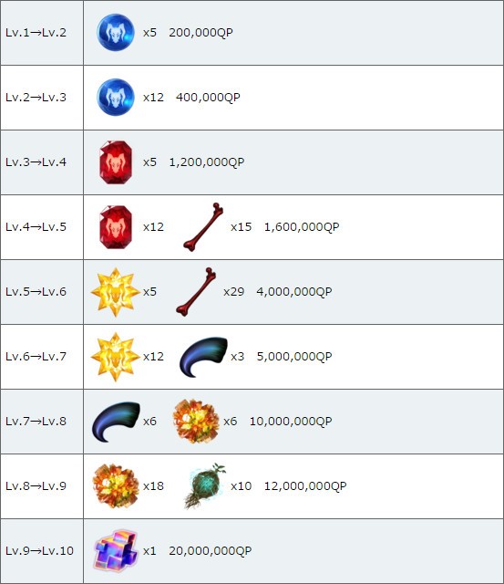 FGO奥斯曼狄斯技能强化要哪些材料 奥斯曼狄斯技能强化材料一览