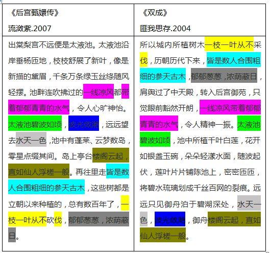 甄嬛传是抄袭的吗 甄嬛传抄袭了哪些书