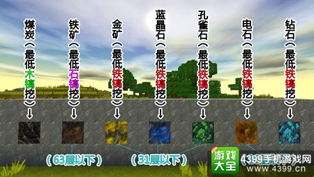 迷你世界金矿在多少层 迷你世界金矿在哪