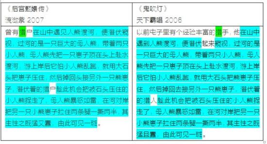 甄嬛传是抄袭的吗 甄嬛传抄袭了哪些书