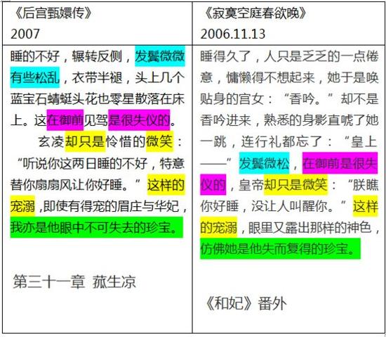 甄嬛传是抄袭的吗 甄嬛传抄袭了哪些书