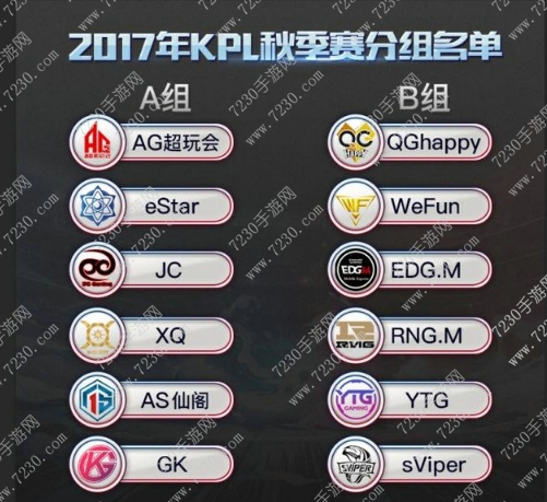 王者荣耀2017秋季赛分组名单 王者荣耀秋季赛名单公布