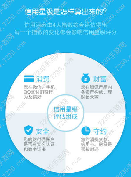 腾讯信用分怎么查询 腾讯信用分怎么看自己的信用