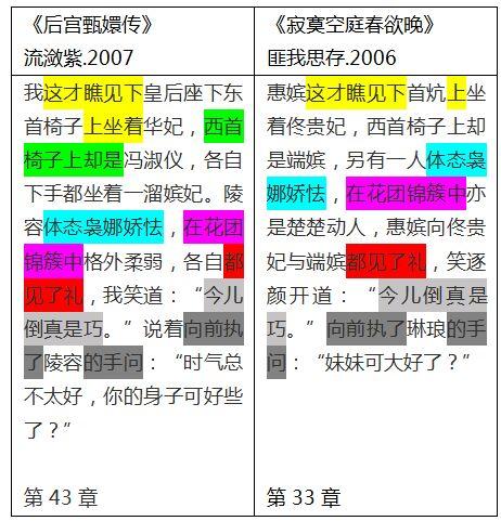 甄嬛传是抄袭的吗 甄嬛传抄袭了哪些书