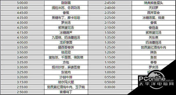 料理次元公式 料理次元攻略