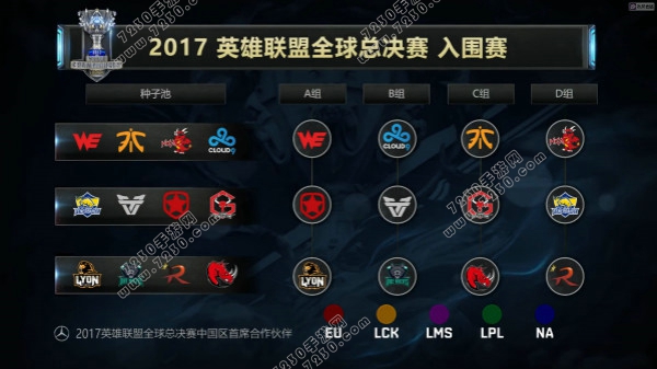 2017英雄联盟全球总决赛抽签结果 LOL2017全球总决赛队伍分组结果