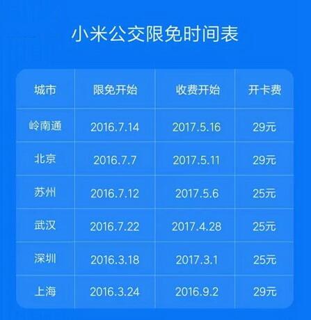 小米公交卡开卡费多少 小米公交卡开卡费能退吗 小米公交卡服务费详情介绍
