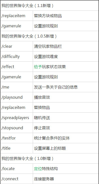 我的世界手机版指令大全 我的世界指令表图片大全