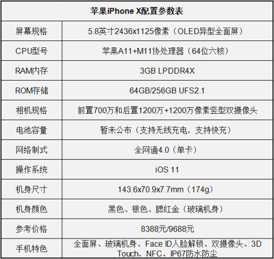 iPhoneX怎么样 苹果iPhoneX优缺点全面评测