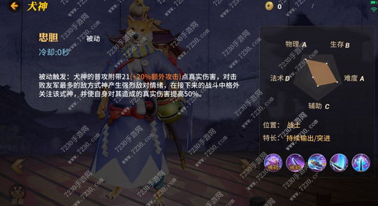 代号MOBA犬神技能介绍 代号MOBA犬神出装推荐
