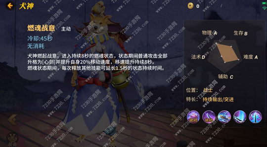 代号MOBA犬神技能介绍 代号MOBA犬神出装推荐