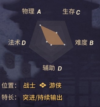 代号moba姑获鸟