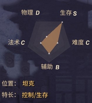 代号moba兵俑