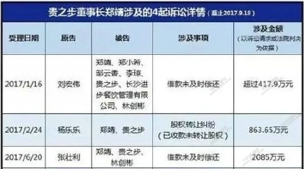 杨乐乐被骗800万是怎么回事 汪涵杨乐乐被骗800万是真的吗