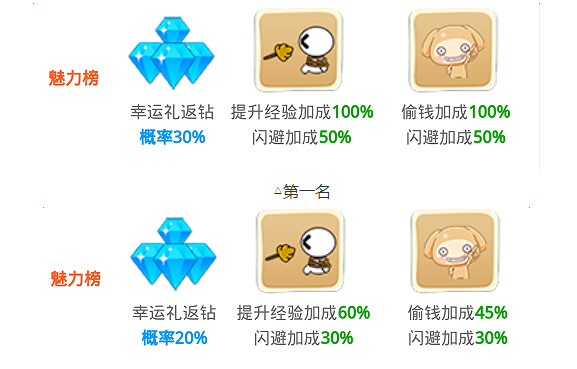 派派偷红包魅力榜的特殊技能是什么 派派偷红包魅力榜福利特技介绍