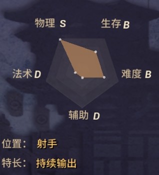 阴阳师鸩