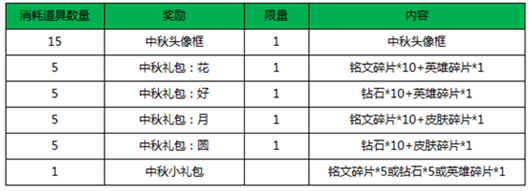 王者荣耀中秋节相框怎么获得 中秋节相框兑换方法