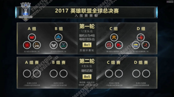 2017英雄联盟全球总决赛抽签结果 LOL2017全球总决赛队伍分组结果