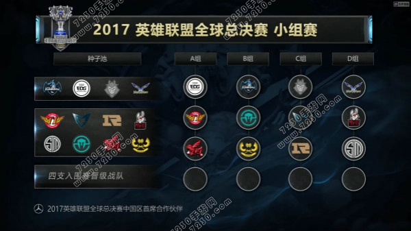 2017英雄联盟全球总决赛抽签结果 LOL2017全球总决赛队伍分组结果