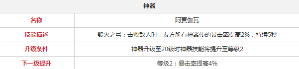 永远的7日之都濑由衣怎么玩 濑由衣玩法技巧攻略大全
