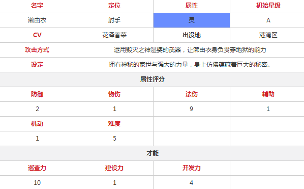 永远的7日之都濑由衣怎么玩 濑由衣玩法技巧攻略大全