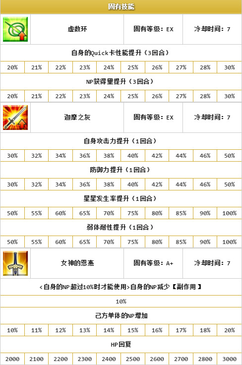 fate grand order英灵lancer怕瓦尔蒂介绍